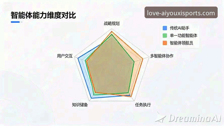 爱游戏体育平台深度解析：功能、数据与用户体验全景分析